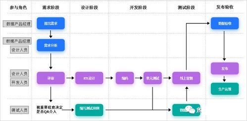 大數(shù)據(jù)開發(fā)流程與規(guī)范在無(wú)線通信網(wǎng)絡(luò)優(yōu)化中的應(yīng)用探討